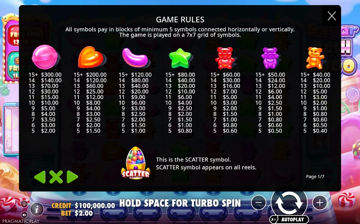 Rules overlay page 1 of 7 details payout values for seven candy and gummy symbols plus the SCATTER egg.